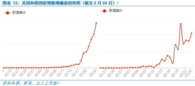 新冠疫情最新表现深度解析，观点阐述与最新分析