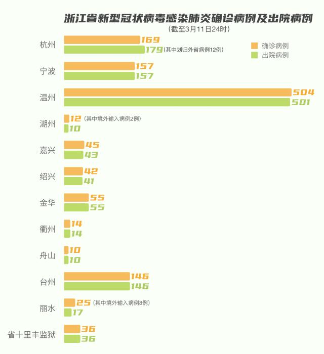 浙江肺炎病例最新数据实时更新📊