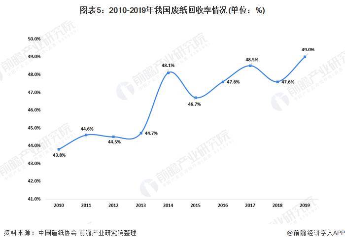 最新废纸价格行情及观点论述分析