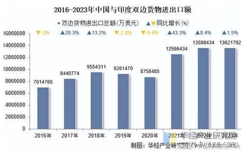 中国进口美国关税最新动态，跨国购物奇妙旅程启程