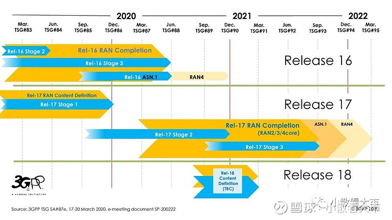 革新通讯技术的时代里程碑，最新5G R技术揭秘