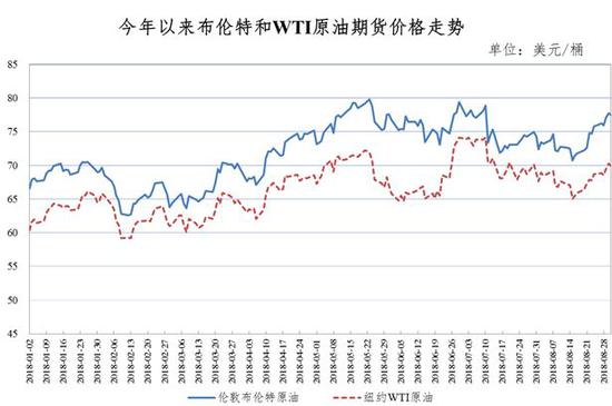 河北油价最新调整动态，多方观点分析与个人立场阐述