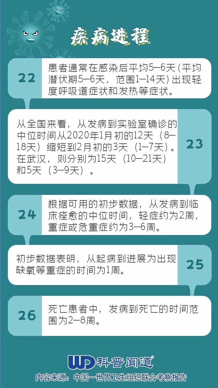 新冠最新确诊依据详解