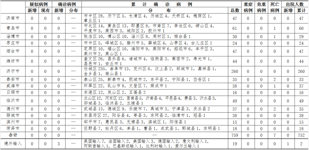 美国最新疫情通报，新增病例数更新