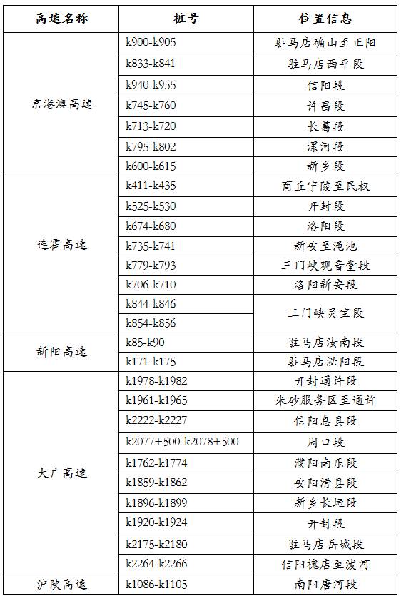 洛阳交警最新动态发布，交通热点解析与公众关注焦点揭秘