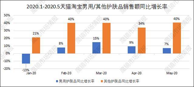 美国今日疫情数据背后的温馨日常故事，小杰与他的朋友们抗疫生活实录