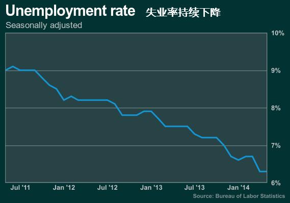 最新失业率数据发布，观点阐述与解析