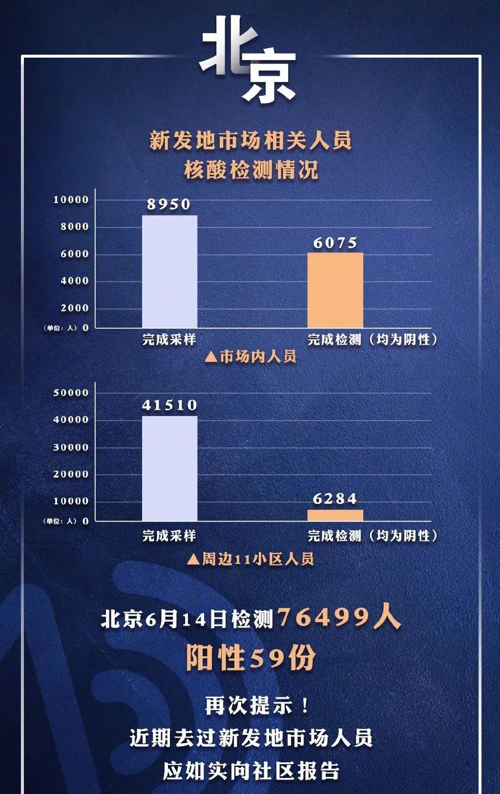 北京疫情最新通报背后的暖心故事揭秘