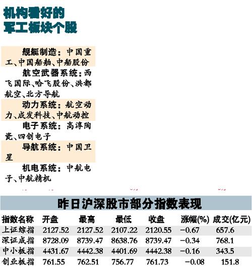 军工板块最新股票动态与投资指南