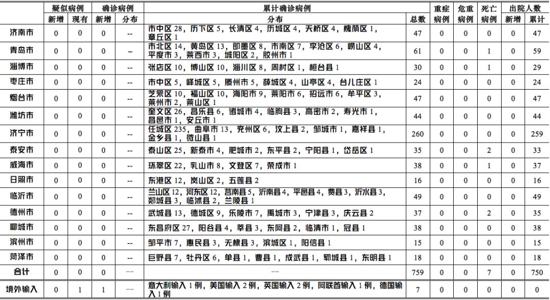 上海确诊病例最新动态，多方观点分析与个人立场表述