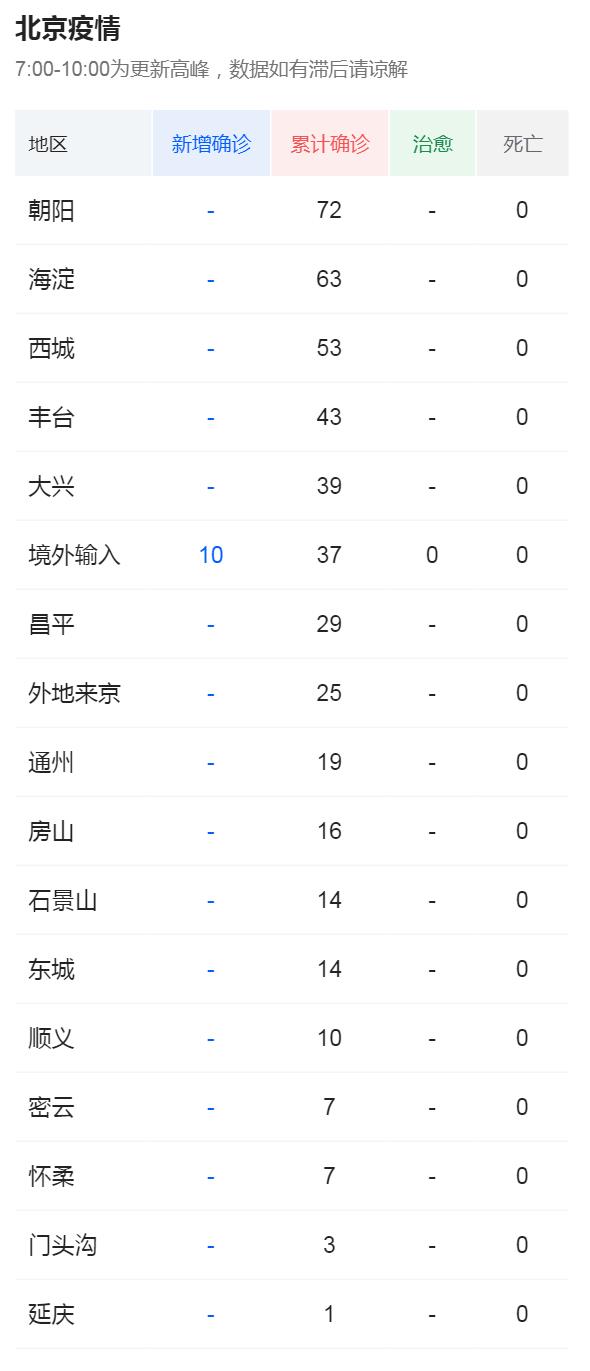 北京最新疫情实时统计及观点论述分析