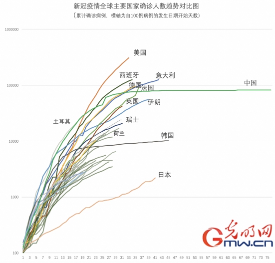 全球累计确诊数最新回顾，疫情时代的里程碑及其影响