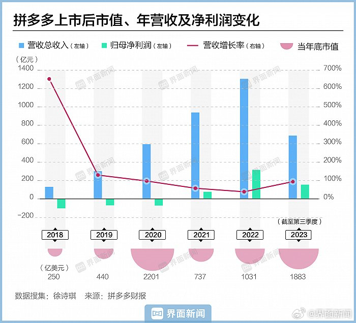 拼多多店铺最新动态概览