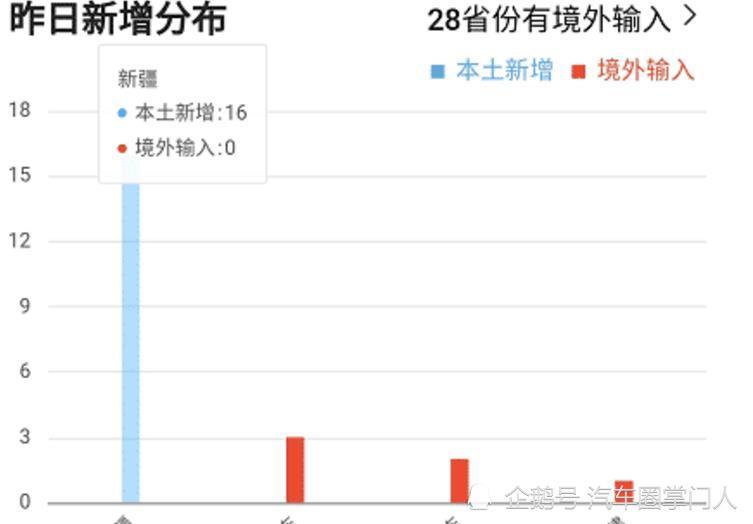 疫情最新数据揭秘，小巷深处的独特发现