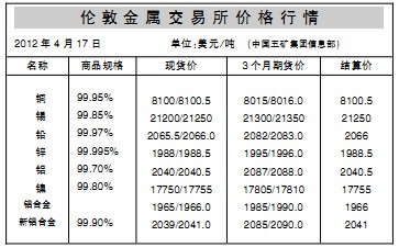 伦敦金期货行情最新解读与分析