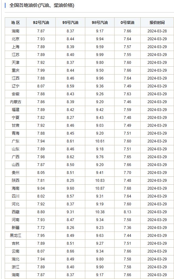 油价最新调整价格查询指南，步骤详解与查询攻略