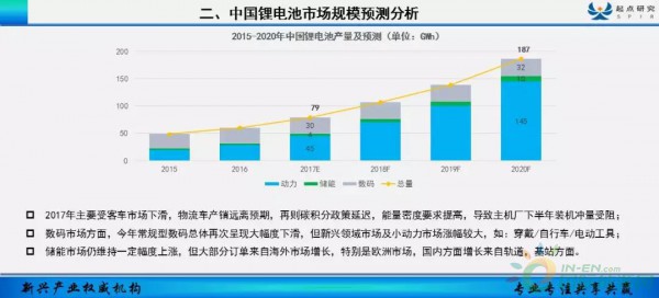 最新锂电池项目，引领能源革命，开启新篇章