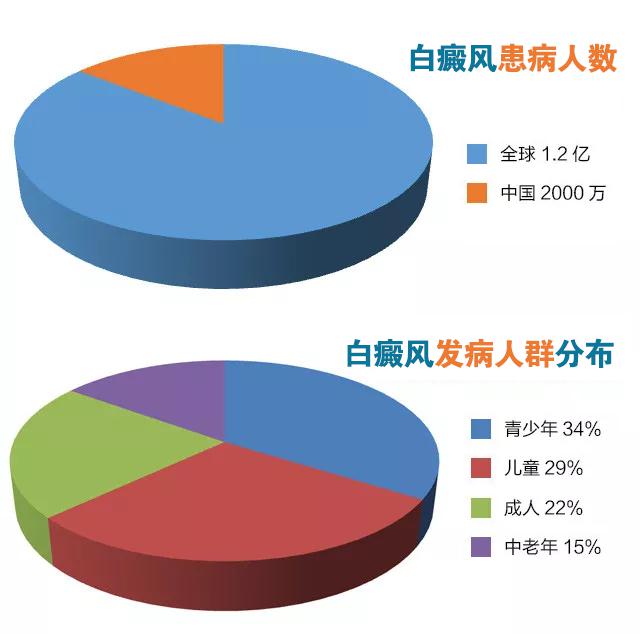 白癜风最新治愈率揭秘，小明的友情之旅与奇迹般的康复力量