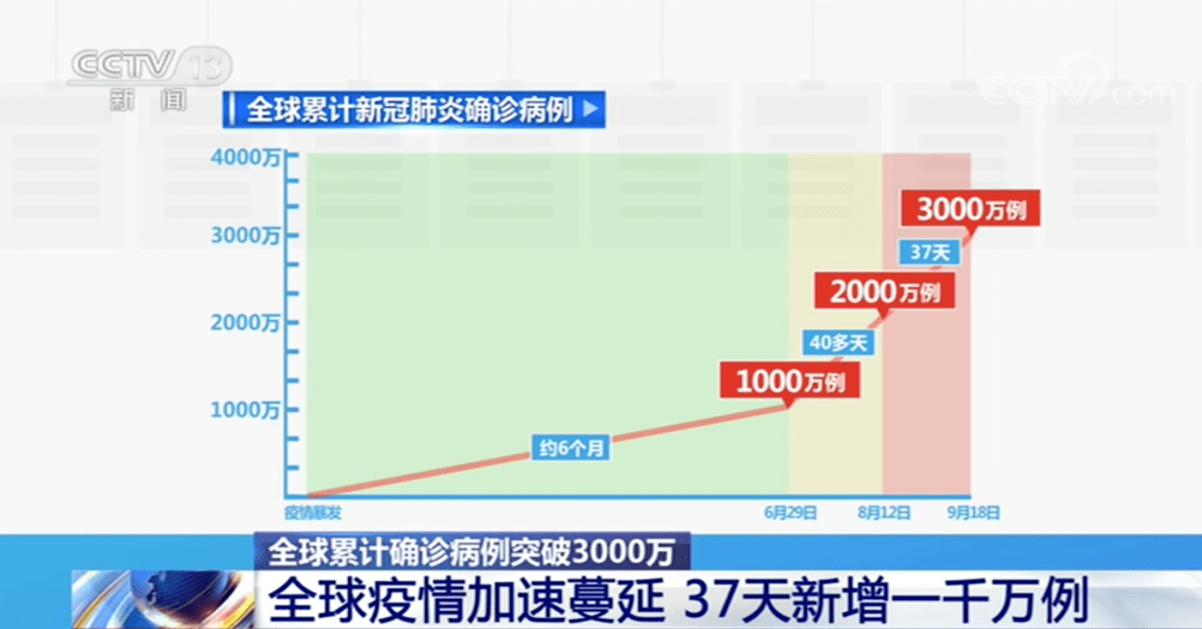 全球疫情动态更新，最新确诊病例汇总及全球疫情概览