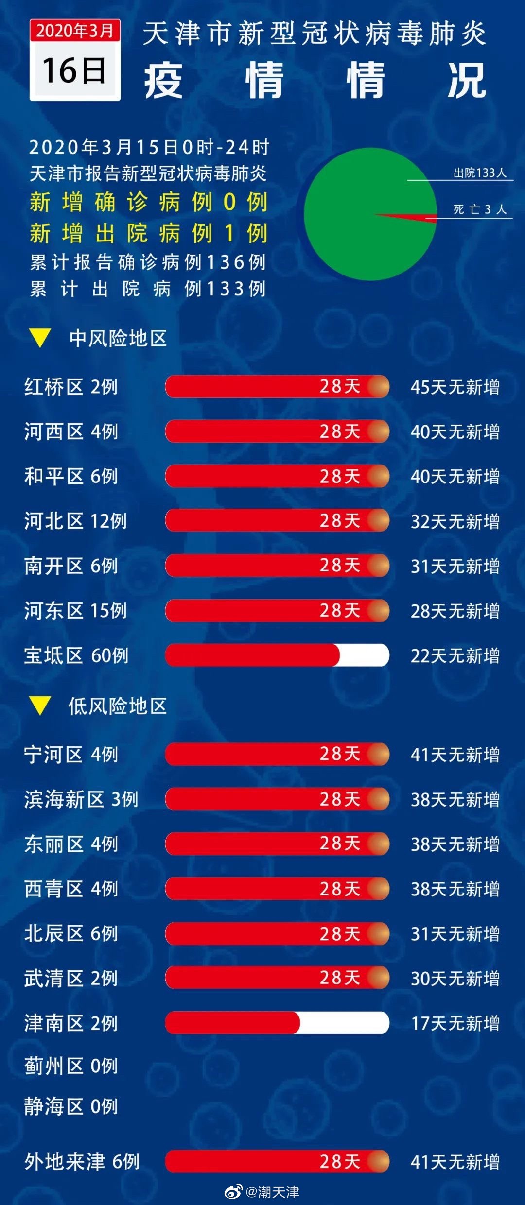 天津塘沽最新疫情消息，一种观点分析及其影响