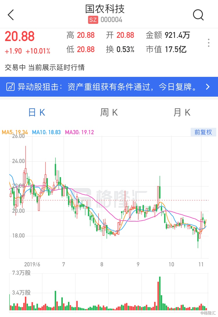 国农科技最新公告及温馨日常趣事概览