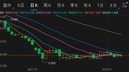 寺库最新股价揭秘，掌握股市动态，领先财富先机！