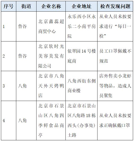 北京防控最新通报更新，疫情防控动态及措施解析