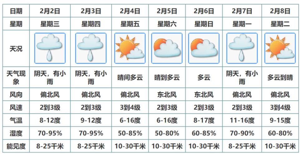 广东最新天气预警下的温馨日常趣事与预警解读