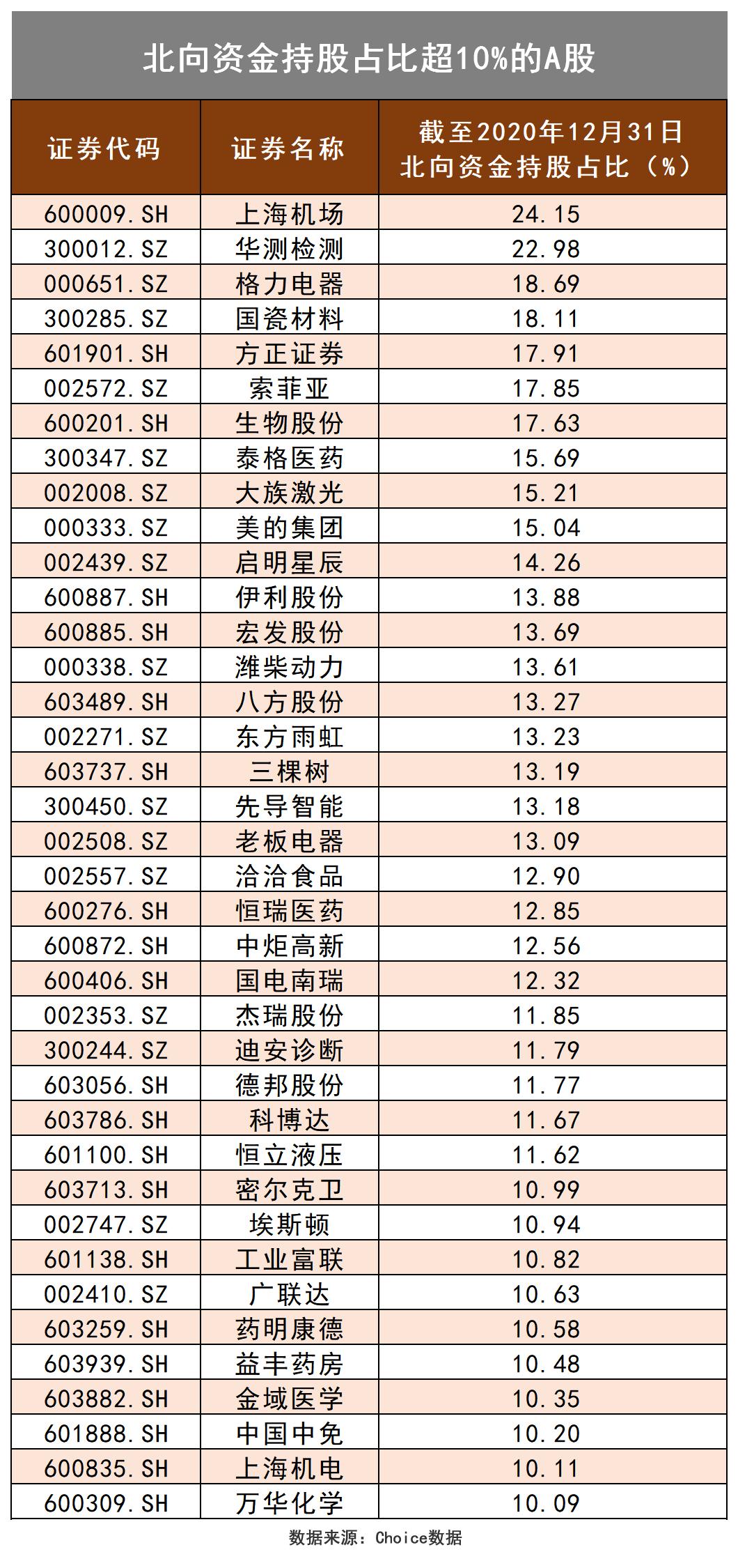 最新私募持股曝光，变化、学习与自信的力量驱动投资增长