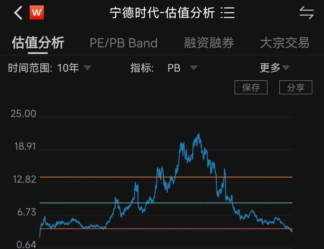 宁德时代股价最新动态，市场走势分析与观点阐述