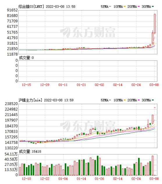 沪镍期货行情最新分析与展望，洞悉市场动态与未来趋势