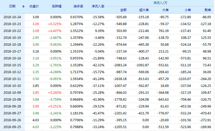 投资股票之旅，心灵与自然美景的双重体验