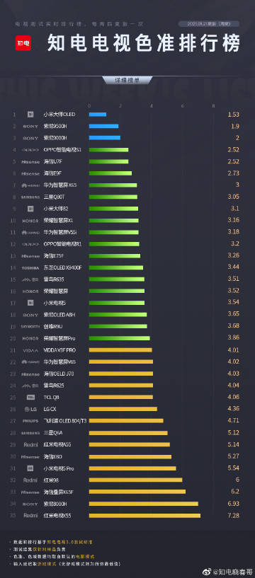 电视排名背后的成功之路，从幕后走向舞台之巅