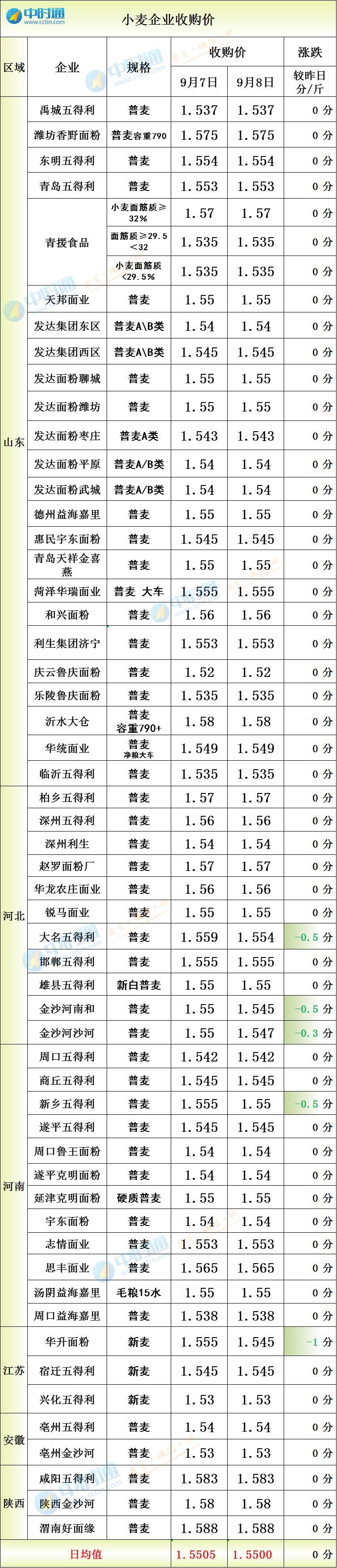 新乡油价调整最新动态，油价调整信息火热发布！