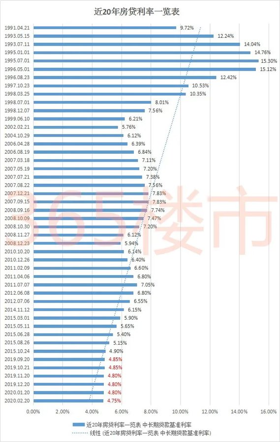 房贷利率新降低，影响、机遇与挑战全面解析