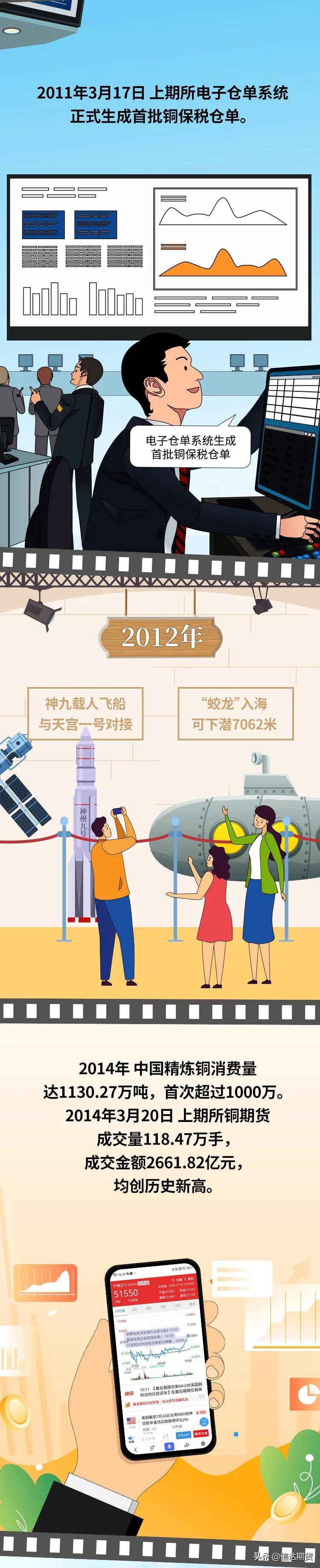 美国铜期货最新行情深度解析及市场动态