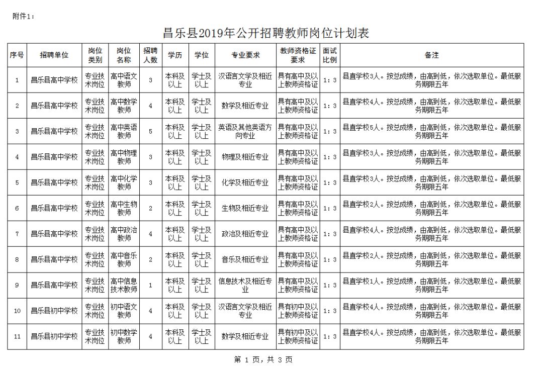 昌乐最新招聘信息全攻略，获取指南与机会解读