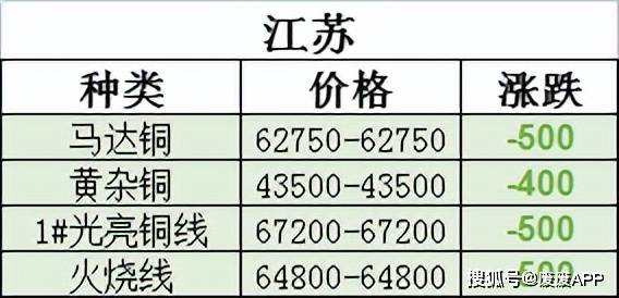 今日废铜回收价格走势，市场分析、趋势预测及影响因素全解析