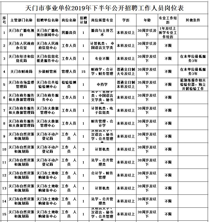 天门招聘网最新招聘,天门招聘网最新招聘，开启你的职业新征程！🌟