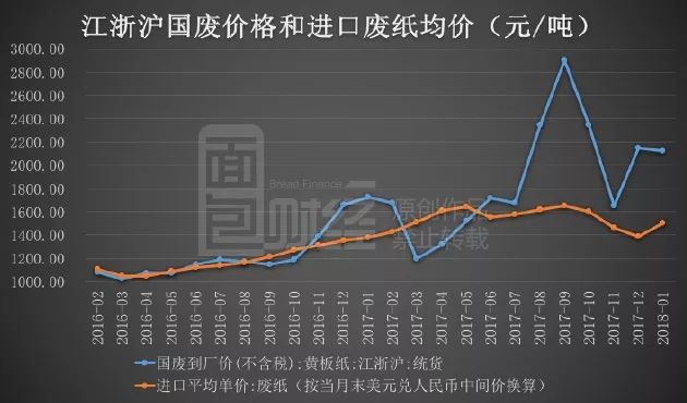 今日废纸回收价格走势，市场趋势、影响因素及案例分析揭秘最新行情
