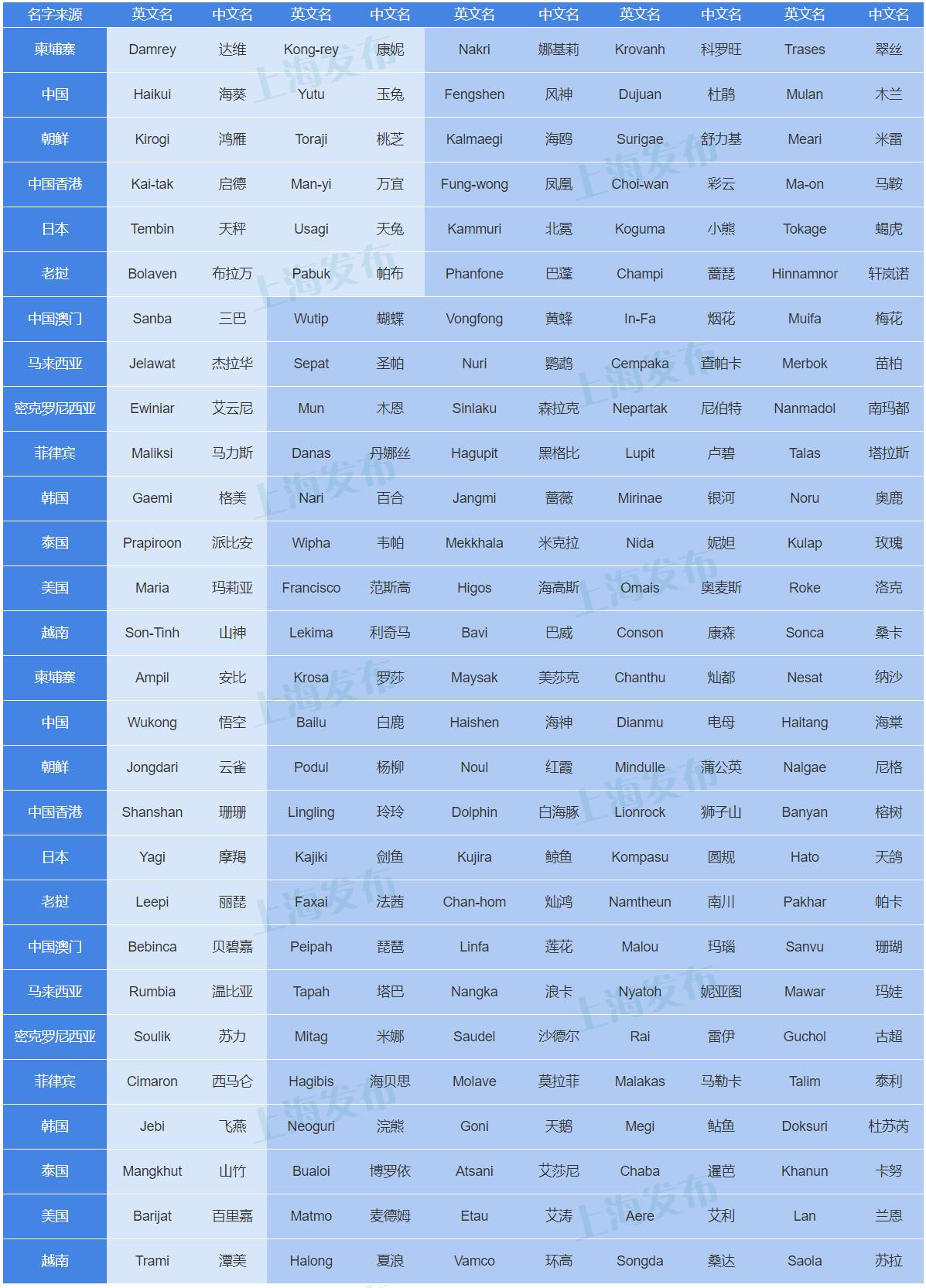台风最新消息路线图,台风最新消息路线图