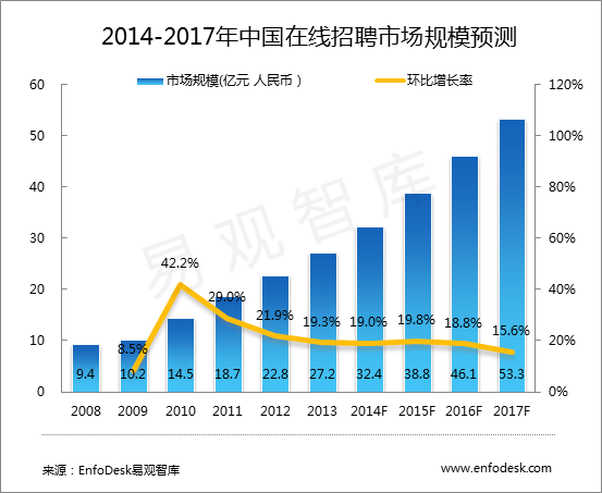 天水招聘最新,天水招聘最新，行业趋势、正反观点及个人立场