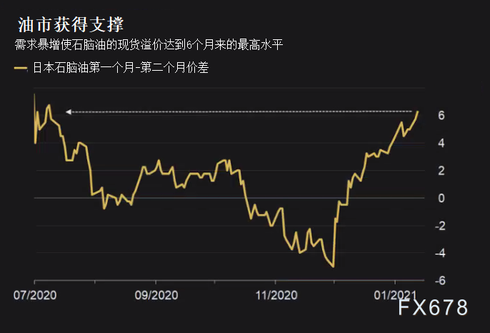 最新原油价格走势图及其背后的故事揭秘