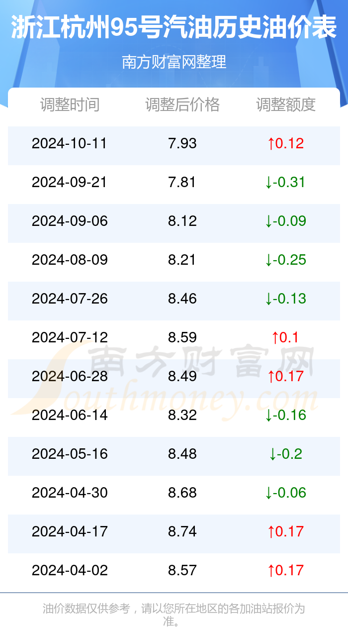 浙江油价最新动态，今日油价消息更新📢🔥