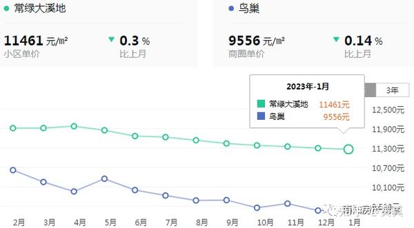 丰县房价走势最新消息及趋势分析🏠📈