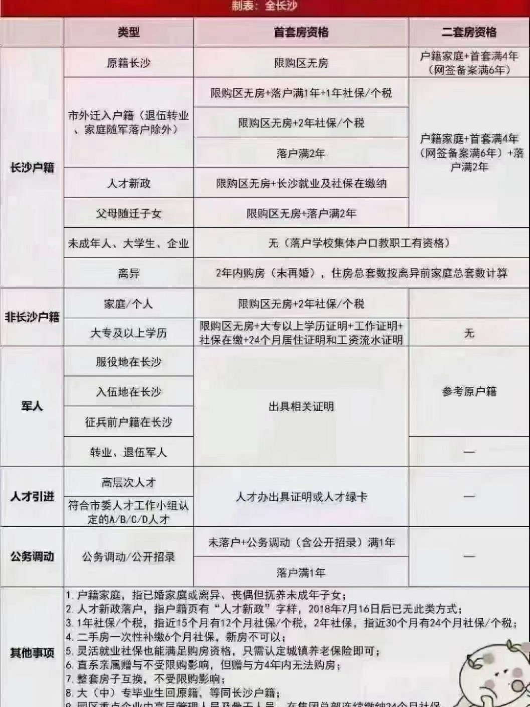 长沙房产政策更新，科技引领居住新未来