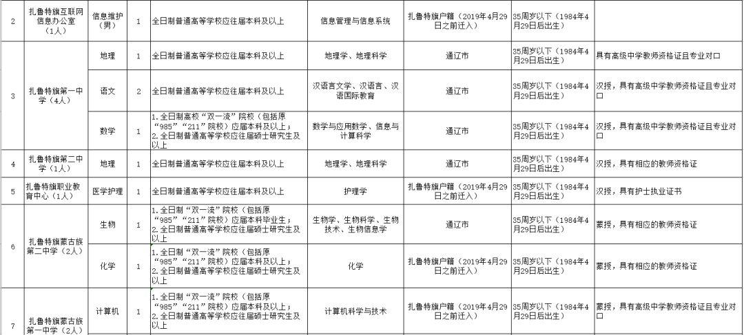 扎鲁特最新招聘信息，职场与友情的交织温馨故事