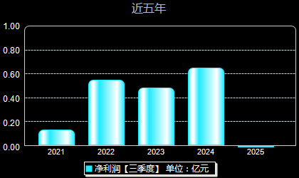 陕西金叶股票最新动态，自然美景探索之旅启幕