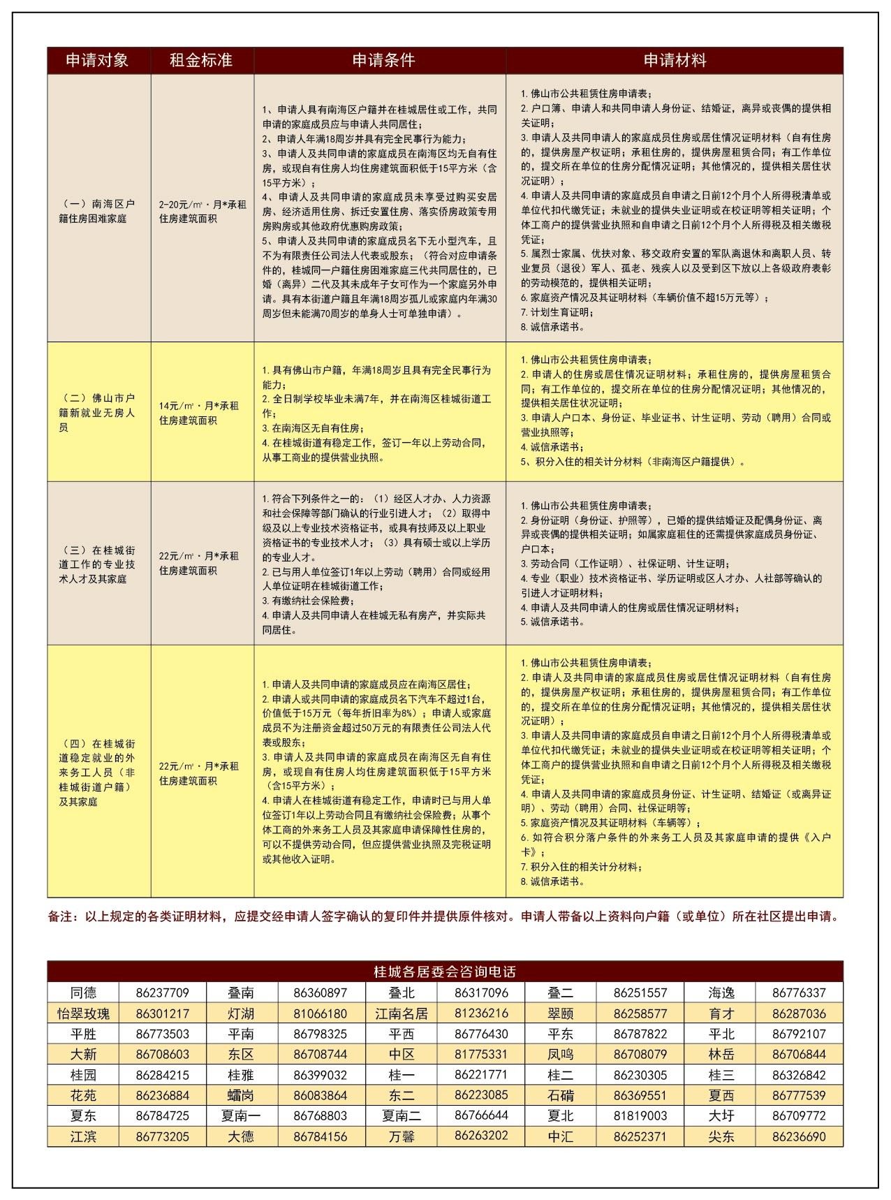武隆公租房最新动态，申请、查询与入住全攻略发布！