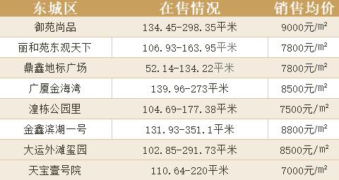 东方前城最新房价全面指南，步骤解析与价格揭秘